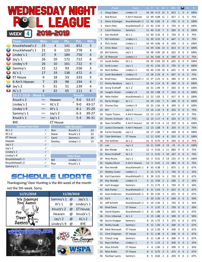 2018-2019 Standings Week 4 Team